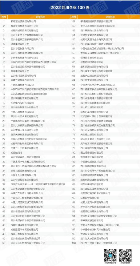 四川省德扑之星集团入列全省百强企业 以高质量发展推动加快建设一流文旅集团